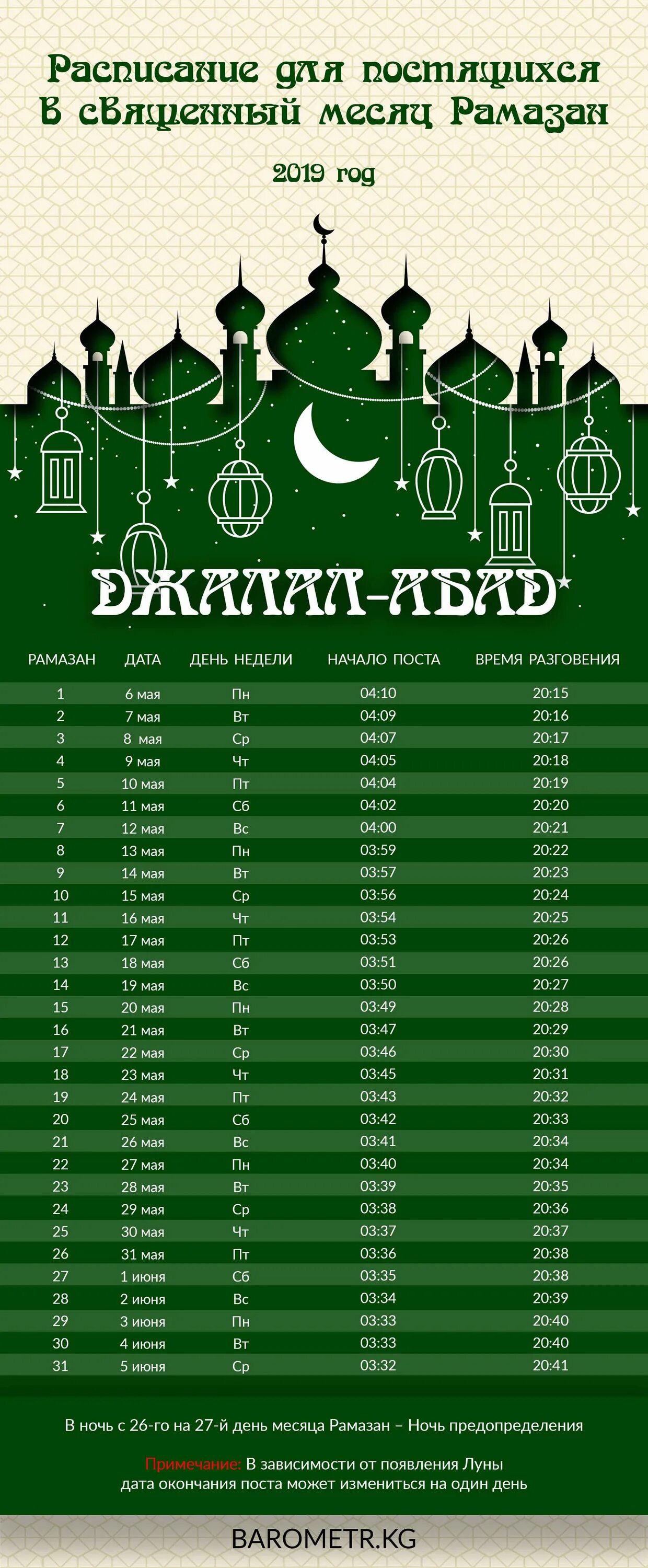 Время месяц рамазана. Орозо календарь Бишкек. Календарь Орозо 2021 Бишкек. Календарь Орозо 2020 в Бишкек. Календарь Рамазан Бишкек.