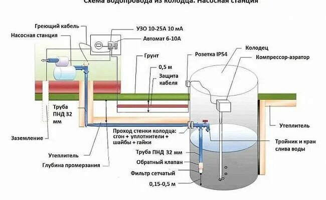 Насосная станция водоснабжения купить в официальном магазине