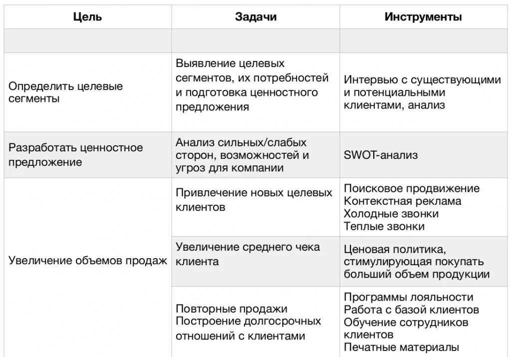 Долгосрочные отношения это. Долгосрочные отношения с клиентами. Выстраивание долгосрочных отношений с заказчиком. Построение долгосрочных отношений с клиентами. Выстраивание длительных отношений с клиентом.