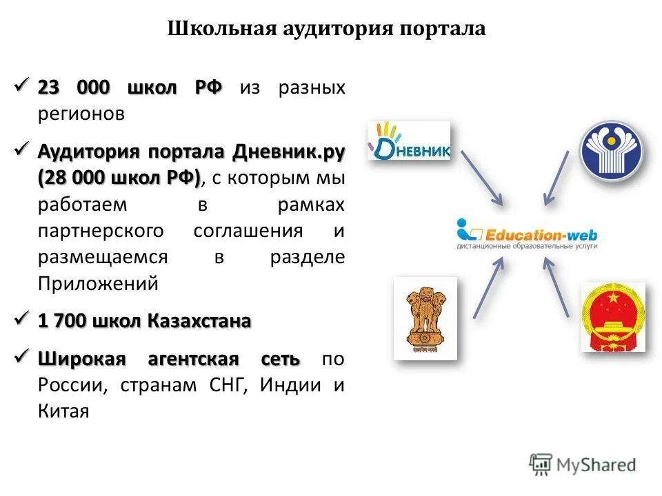 Портал 23 рф