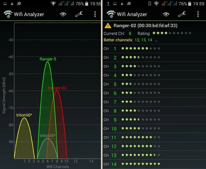 Проверить сигнал wifi. Уровень сигнала rssi wifi. wi-fi analyzer. wifi анализатор. программа уровень wi fi.