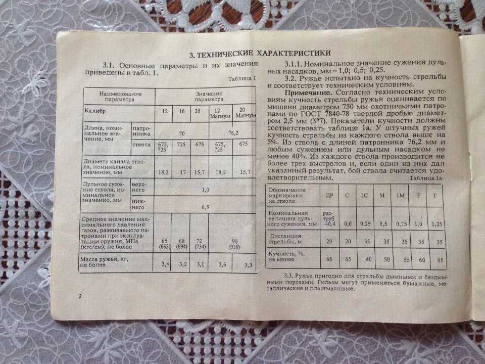 Номер ружья иж. Таблица года выпуска ружья ИЖ 27 Е. ИЖ-27м 12 Калибр технические характеристики. Клеймо ружья ИЖ 27е.