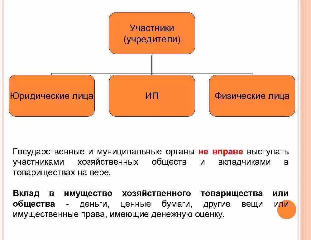 Ооо учредители собственники. Учредители юр лица. Учредители и участники юридического лица. Статусы учредителей и участников юридических лиц.. Физические и юридические лица.