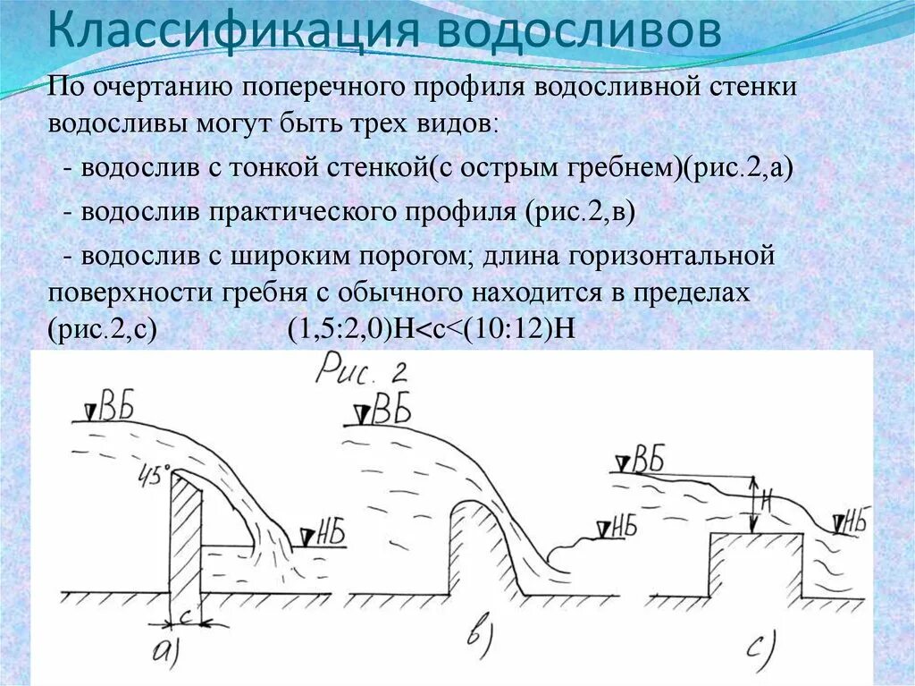 Вб вод. Водослив практического профиля. Водослив с тонкой стенкой. Классификация водосливов. Водослив практического профиля гидравлика.