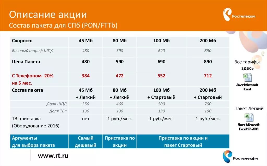 Ростелеком екатеринбург тарифы. Ростелеком пакеты услуг. Тарифный план. Тарифные планы Ростелеком. Пакет интернета и тарифы.