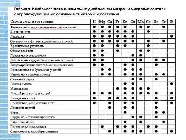 Цинк совместимость