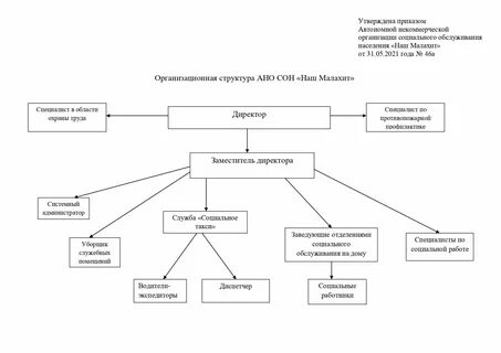 Автономная структура