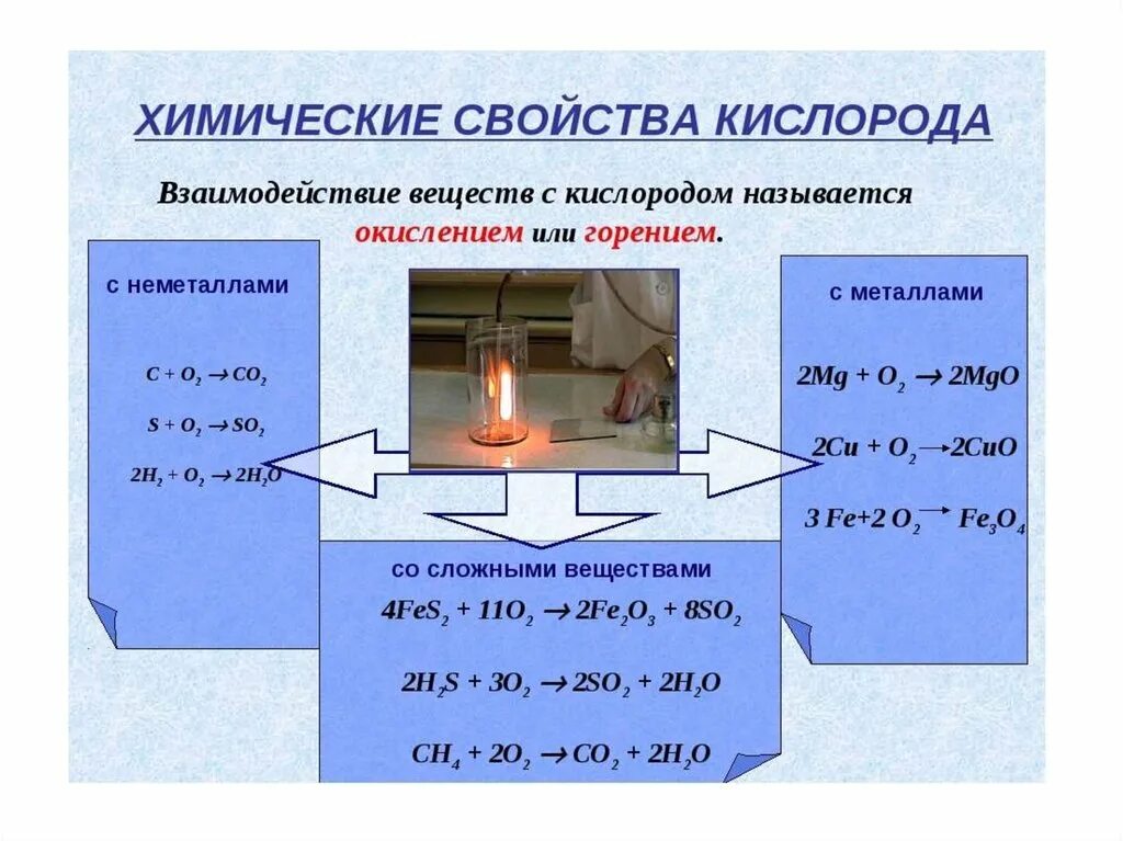 Химические свойства кислорода уравнения реакций. Физические свойства кислорода горение. Химическая реакция горения кислорода. Химические свойства кислорода формулы. Кислород воздуха поддерживает горение