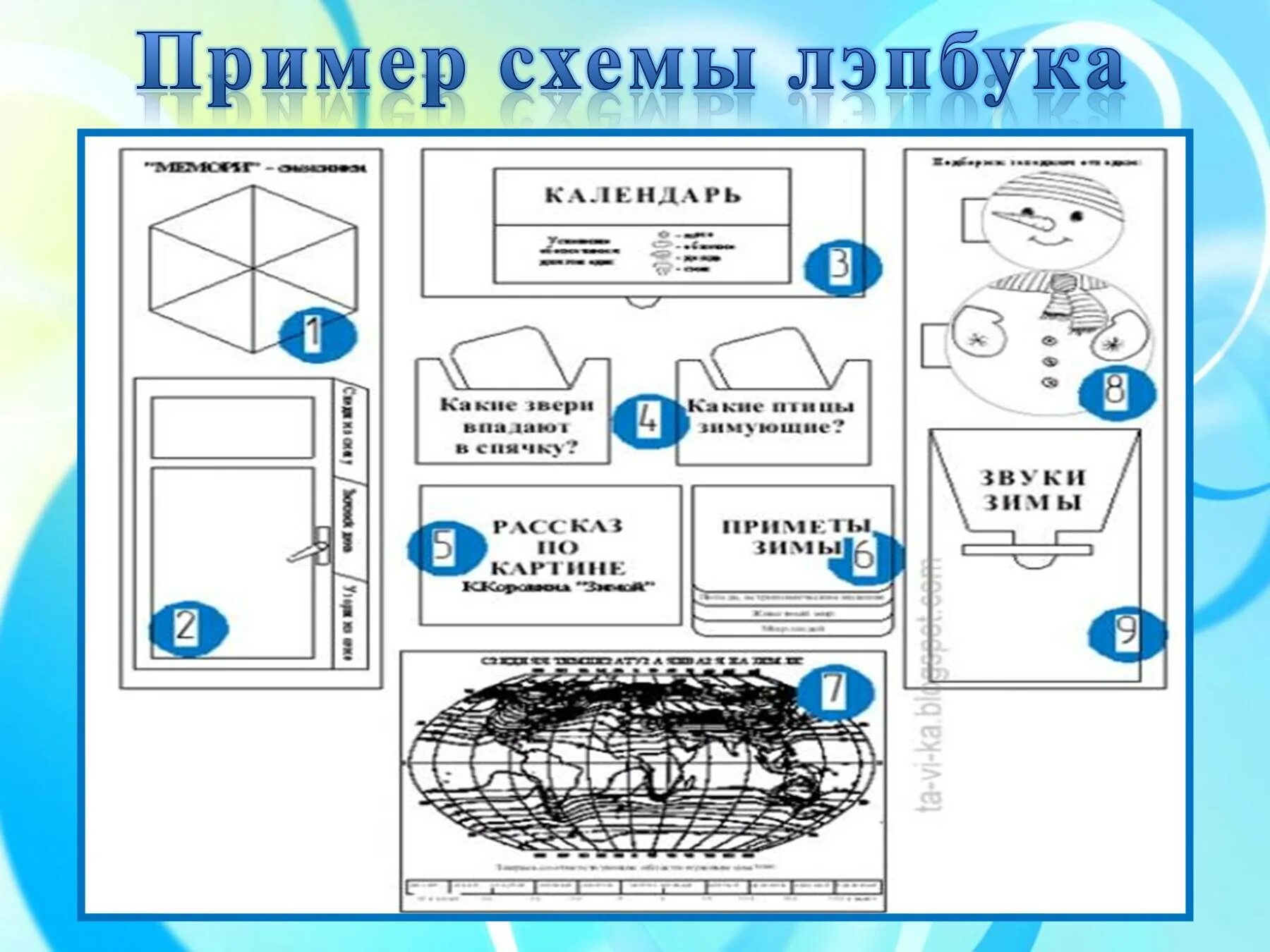 Как сделать лэпбук пошагово. Схема лэпбука. Лэпбук схема. Задания для лэпбука. Лэпбук шаблоны.