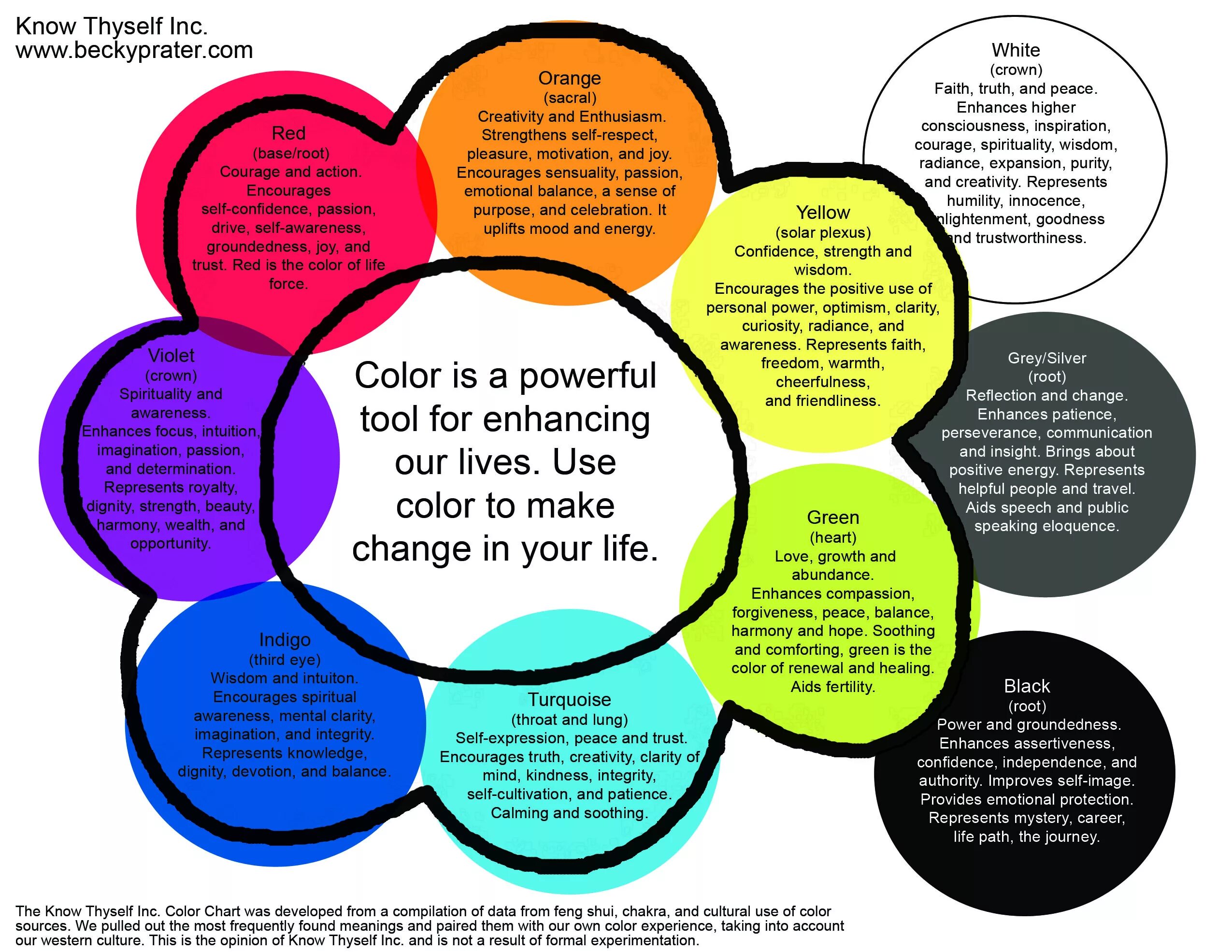 Психология цвета в графическом дизайне. Colour in our Life. Color your Life. Life Color.