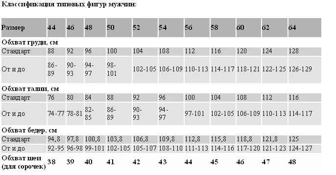 Таблица размеров ГОСТ мужская. Мужские Размеры по ГОСТУ. Мужские Размеры одежды по ГОСТУ. Таблица размеров одежды для мужчин по ГОСТУ. Мужские размеры гост
