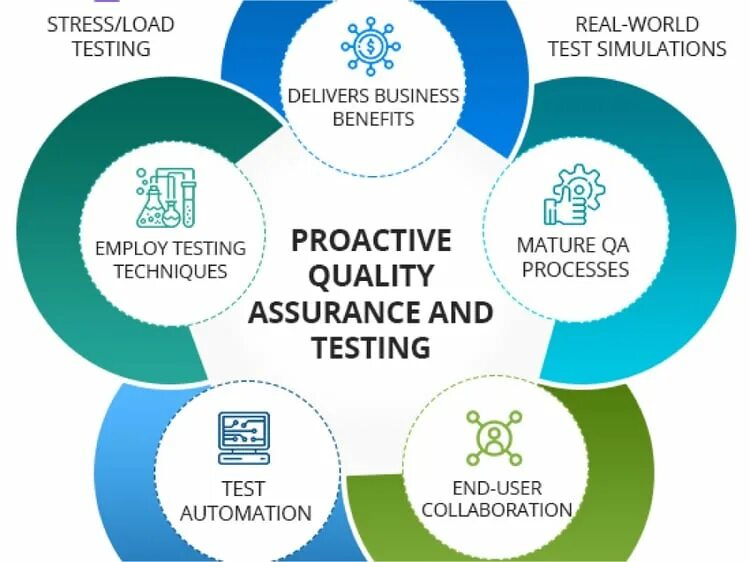 Quality Assurance Tester. QA тестирование. Визуальное тестирование QA.