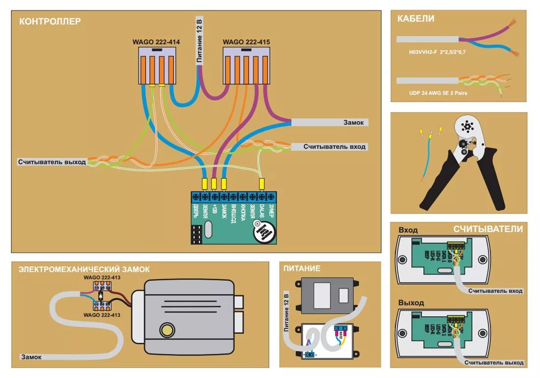 Подключение мотора к контроллеру 5 класс технология. Контроллер z-5r Case. Z5r контроллер перемычки. Схема подключения СКУД С электромеханическим замком. Z5r контроллер и 2 считывателя.