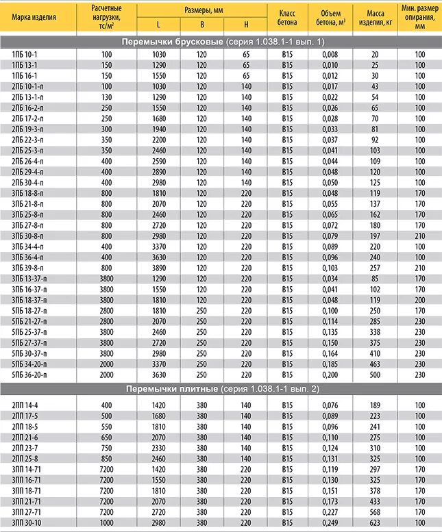 Гайка м5 (гост 5915). Ko19-steel (19*19)310*315*6. 52 15 46 10 5 3. Болт м6х25 чертеж. Костюм к36-29-18, 50.