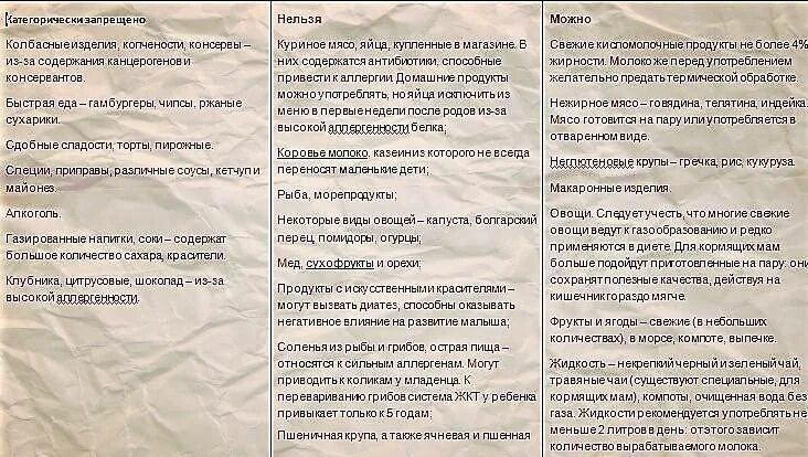 Что можно есть кормящей маме. Что нельзя есть кормящей матери. что можно и нельзя есть при грудном вскармливании. что есть маме при грудном вскармливании. что нельзя при кормлении грудью.