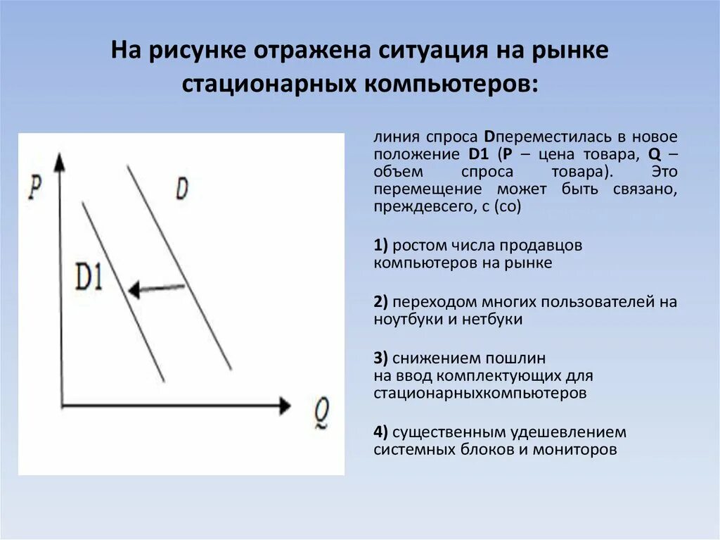 Три ситуации на рынке. На рисунке отражена ситуация на рынке. Ситуация на рынке спрос и предложение. Изменение спроса и предложения на рынке. На рисунке отображена ситуация на рынке стационарных компьютеров.