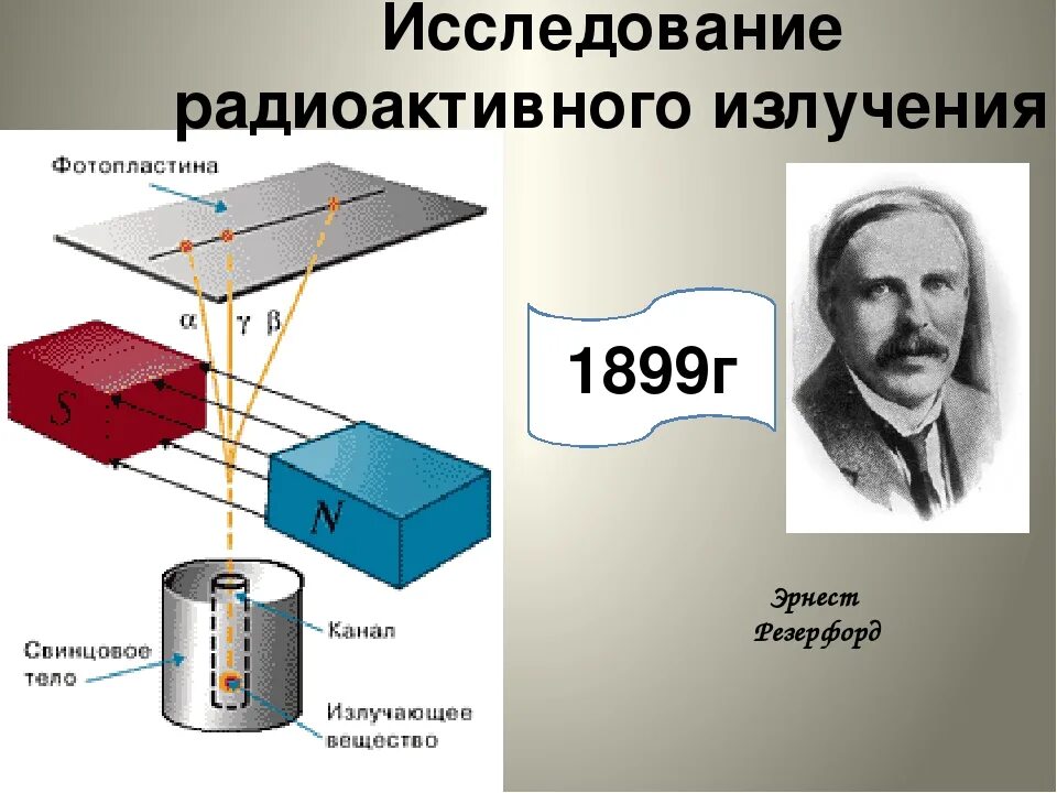 Сообщение на тему радиоактивные излучения в технике. Резерфорд состав радиоактивного излучения.