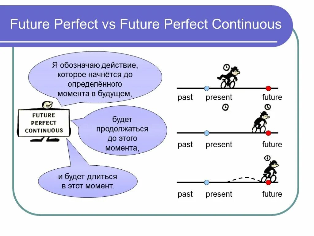 Формы future perfect continuous. Схема Future perfect Continuous. Future perfect vs Future perfect Continuous. Схема Фьюче Перфект континиус. Future perfect simple и Future perfect Continuous.