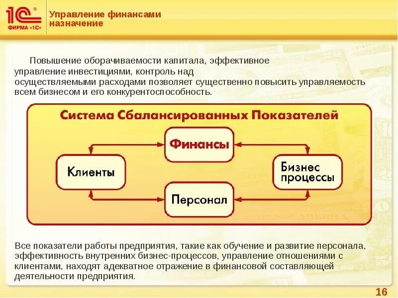 Функции управляющей компании в холдинге. Из чего состоит система контроля в организации. Текущий контроль. То контролировать такие фирмы в. Функции контроля схема.