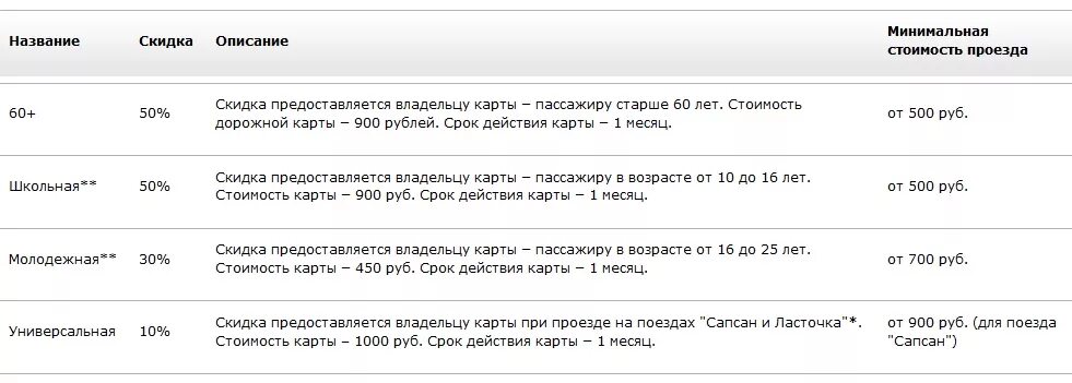 Скидка пенсионерам на ласточку. Скидки на поезд для школьников. Стоимость проезда на Ласточке. Ласточка детский билет. Электрички детский билет возраст