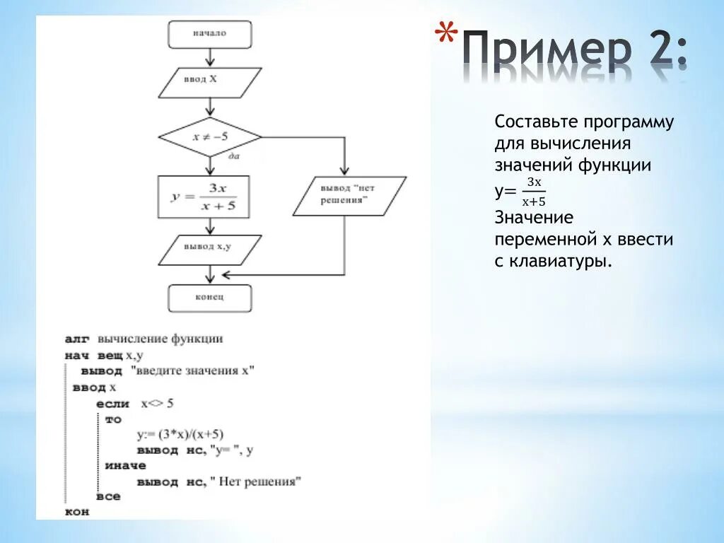 Составить программу для вычисления заданной функции. Составьте программу вычисления значения функции. Программа для вычисления функции. Составить программу для вычисления. Вычислить значение функции.