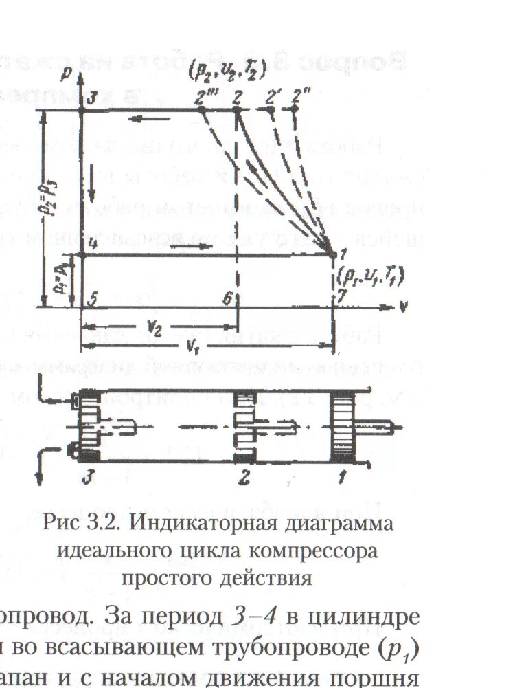 Идеальная индикаторная диаграмма цикла поршневого компрессора. Диаграмма 2 поршневого компрессор. Индикаторная диаграмма 2 поршневого компрессора. Диаграмма сжатия в поршневом компрессора. В цилиндре компрессора сжимают идеальный