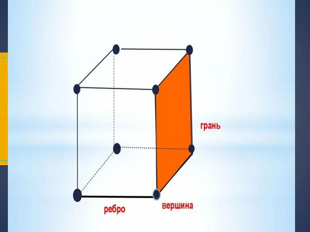 Вершина ребра параллелепипеда. Параллелепипед грани вершины ребра. Куб параллелепипед грани ребра вершины. Параллелепипед вершины ребра и грани 5 класс. Параллелепипед грани вершины ребра основание.