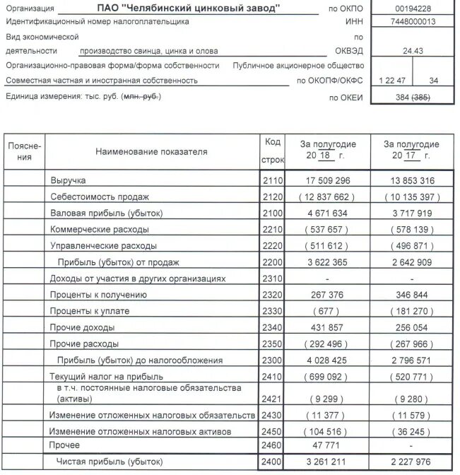 Налоговые активы