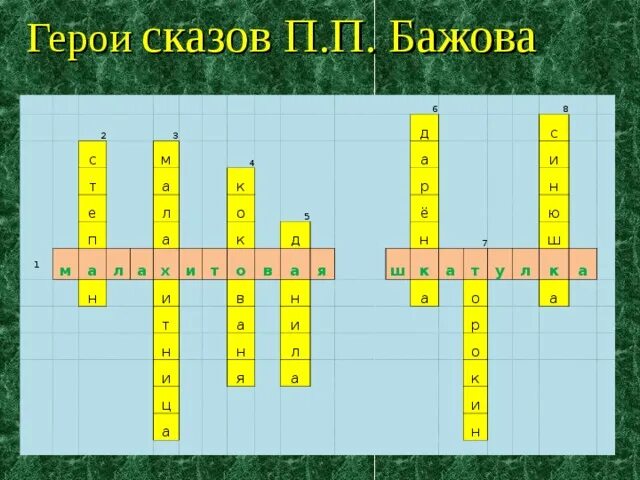 Кроссворд бажов. Кроссворд на тему медной горы хозяйка. Кроссворд на тему сказы Бажова. Кроссворд по произведениям Бажова. Кроссворд по сказам Бажова с ответами.