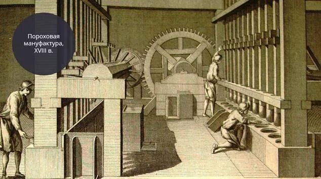 Пороховая промышленность. Пороховой завод самара. Кировский пороховой завод пермь. Пороховая промышленность. Чугунный литейный завод 18 век.
