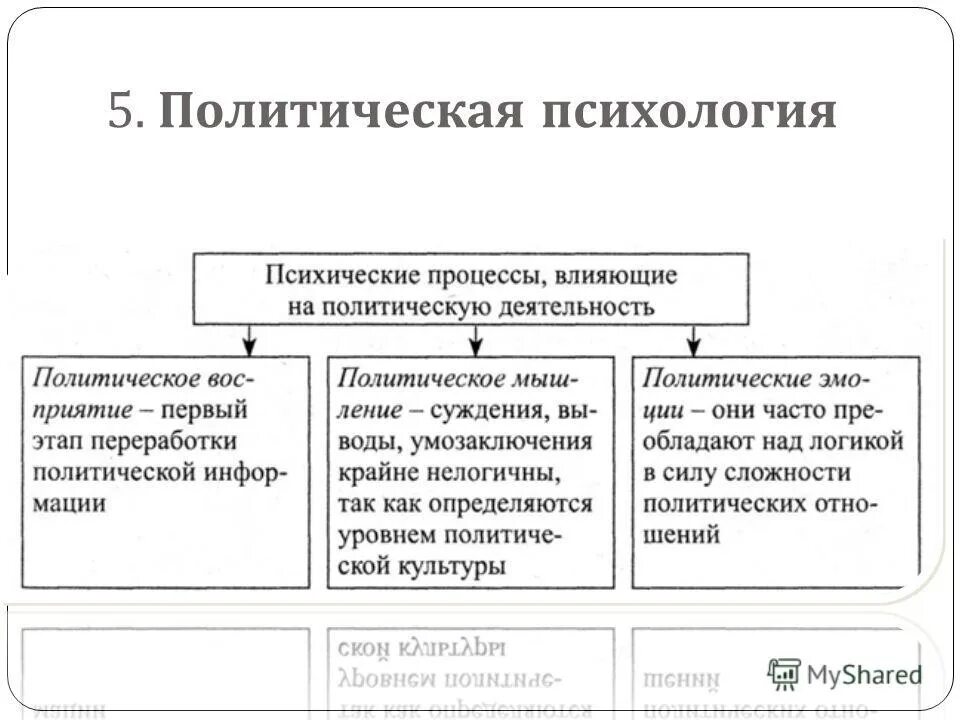 Составляющие политической психологии. Политическая психология термины. структура политической психологии. структура полит психологии. черты политической психологии.