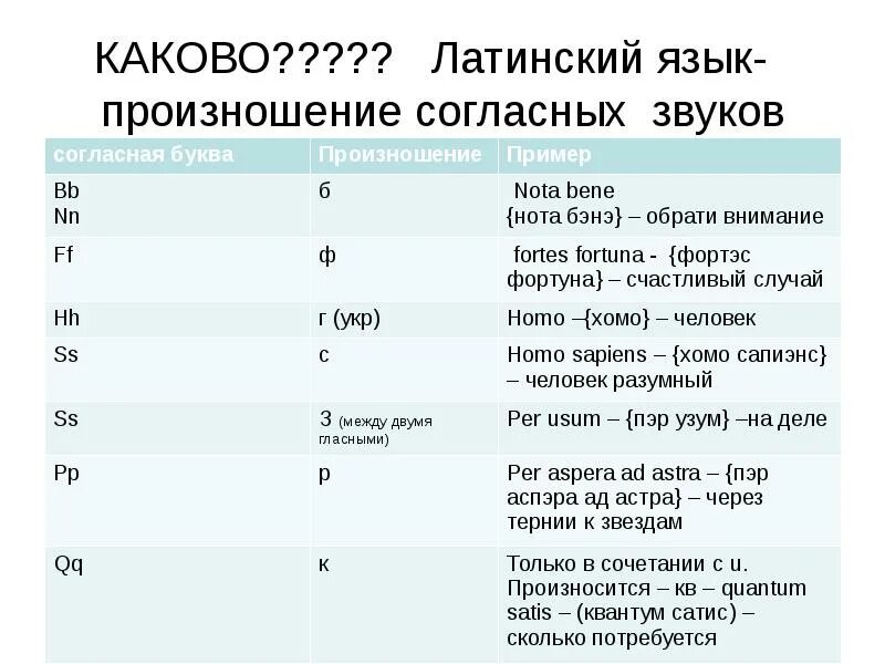 Глубина на латыни