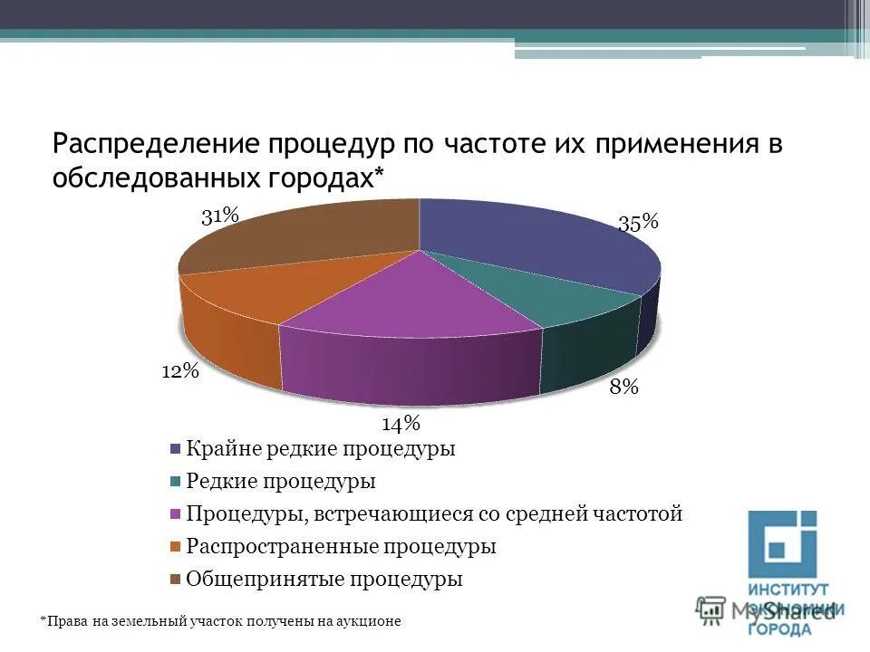 Распределение имущества ликвидированного юридического лица. Процедуры распределения обнаруженного имущества. Реализация имущества должника в исполнительном производстве схема. Схему порядка реализации залогового имущества. Алгоритм банкротства физического лица схема.