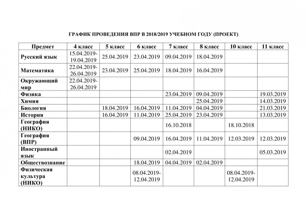 Впр 11 график. График проведения ВПР по классам. График ВПР В школе. График проведения ВПР 2019. График проведения ВПР 2018-2019 учебный год.