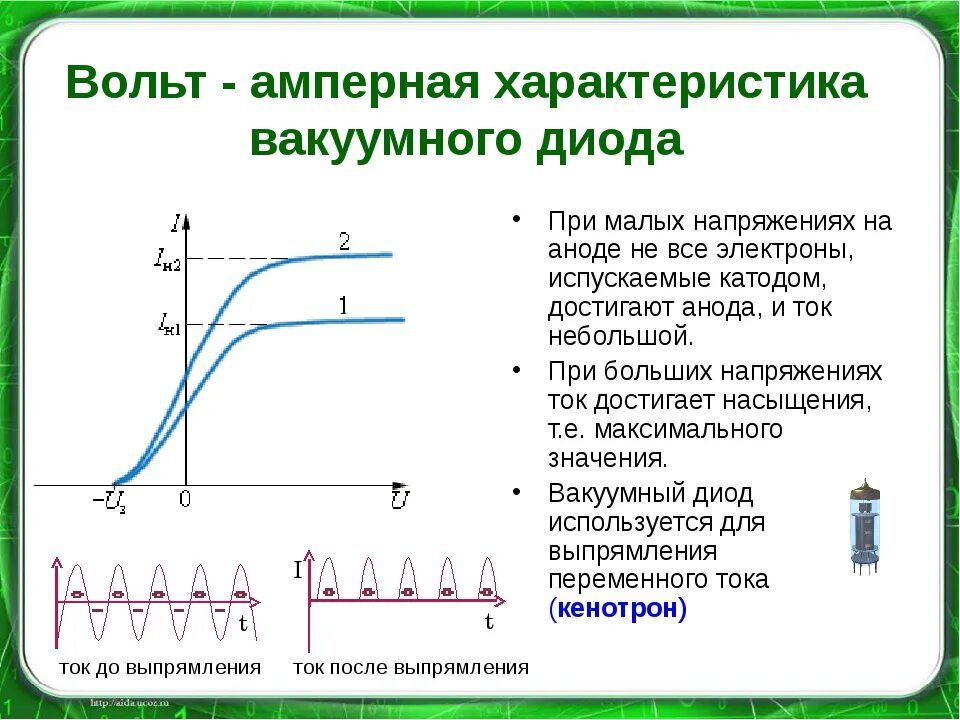 Токи и напряжения прямой