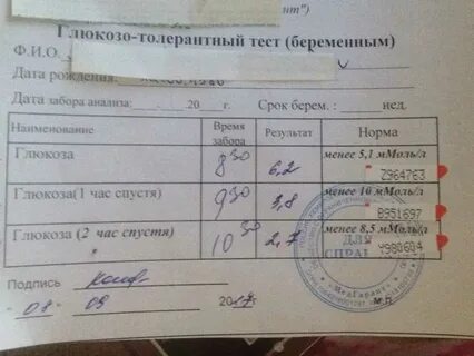 Какой анализ сдать проверить сахар