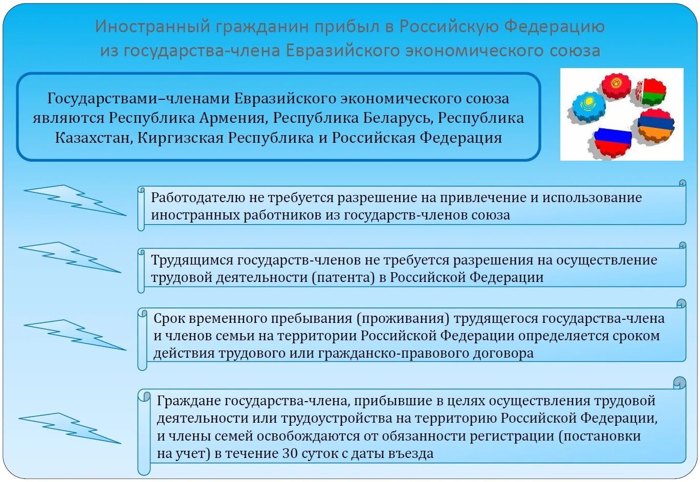 Памятка иностранному гражданину. Документы на работу иностранному гражданину. Порядок документов на работу иностранных граждан. Памятка для трудоустройства иностранных граждан. Самозанятый гражданин таджикистана