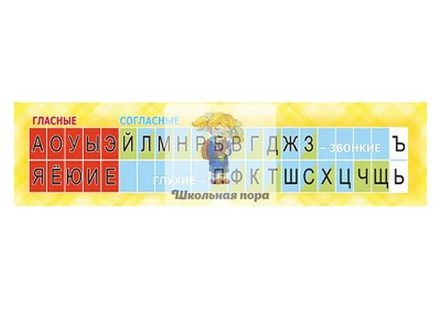 Конструкт урока по теме "Твердые и мягкие согласные звуки и буквы для их обознач