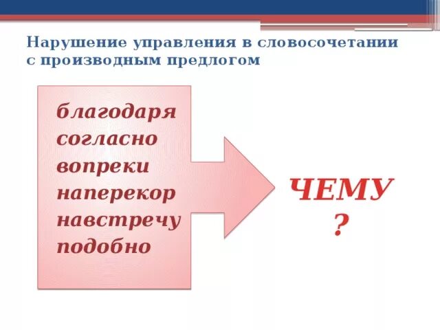 Нарушение управления в словосочетании с производным предлогом. Словосочетание с предлогом вопреки. Словосочетания с предлогами. Управление предлогов благодаря согласно вопреки. Пример с предлогом вопреки