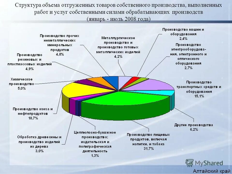 Объем работ выполненных собственными силами. Объем и структура производства продукции. структура отгруженной продукции. объем отгруженных товаров. объема и структуры.