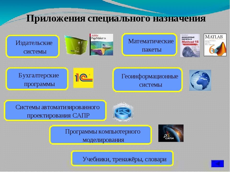 Программные средства примеры