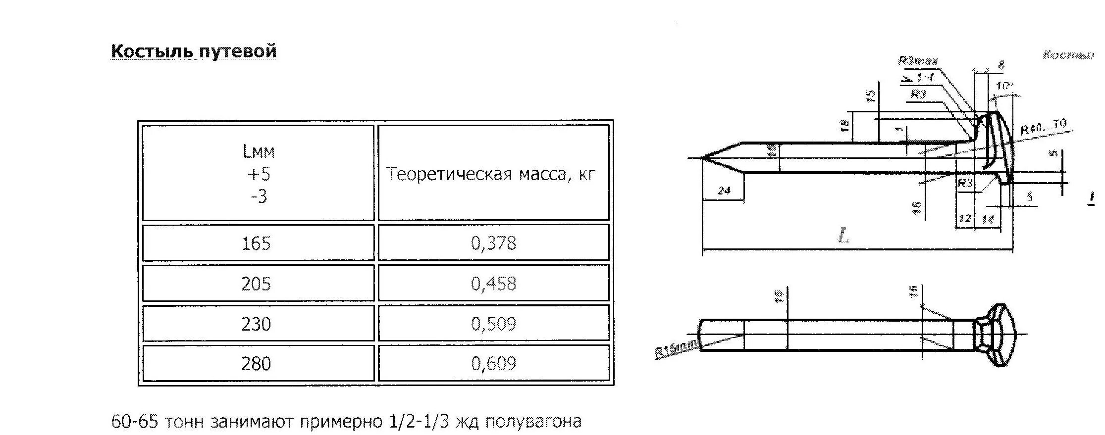 Костыль путевой 16х16х165 вес. Вес костыля путевого 16х16х165. Костыль железнодорожный вес 1 шт. Костыль путевой ст3сп 16х16х165. Костыль путевой 14х14х130.