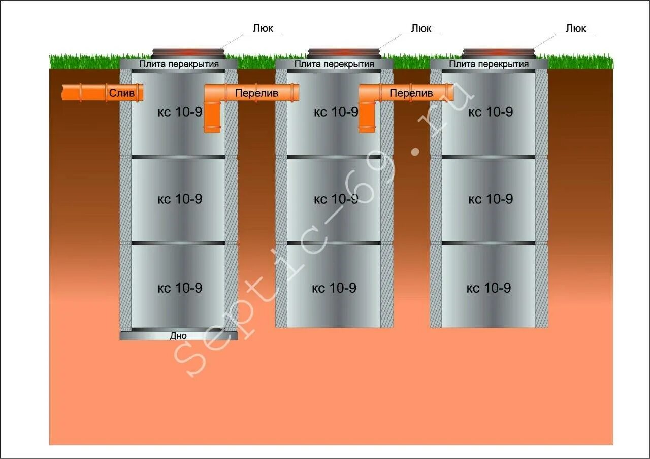 Септик из бетонных колец с переливом. Септик для частного дома из бетонных колец. Схема септика из бетонных колец. Автономная канализация из бетонных колец. Какой объем септика