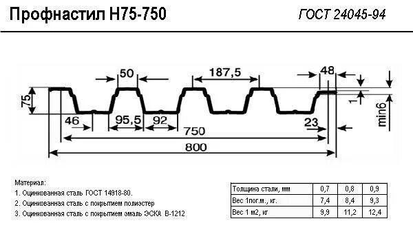 НС-75 профлист характеристики. Профлист н75 полезная ширина. Профлист н75-750-0.9 Размеры. Профлист н75 чертеж-750. 750 0.7