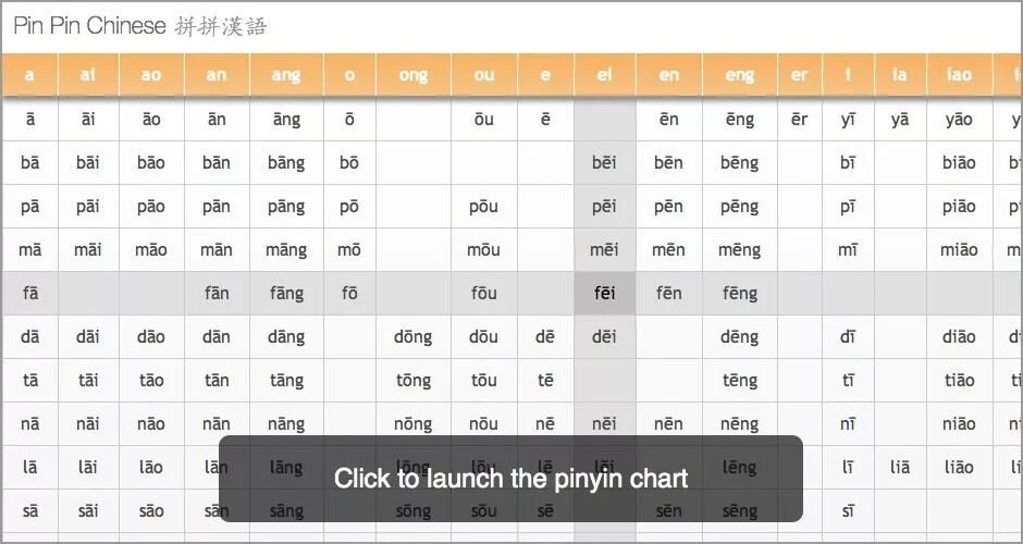 Таблица Pinyin Chart. Пиньинь чарт. Пиньинь китайского языка. Пиньинь китайского языка таблица. Конвертер в пиньинь