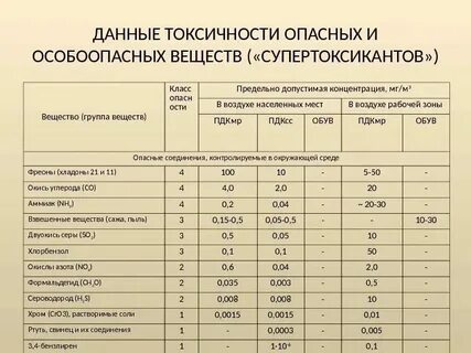 Пдк биохимия