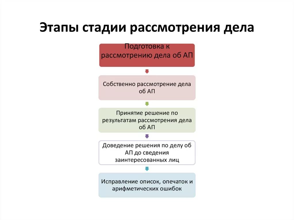 Переход на первую инстанцию