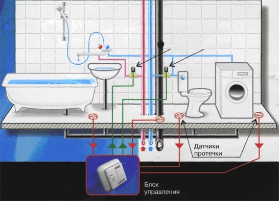 Как установить датчик воды. Датчики протечек Нептун монтаж. Монтаж датчика протечки воды. Схема монтажа датчиков протечки Нептун. Датчик протечки воды как установить.