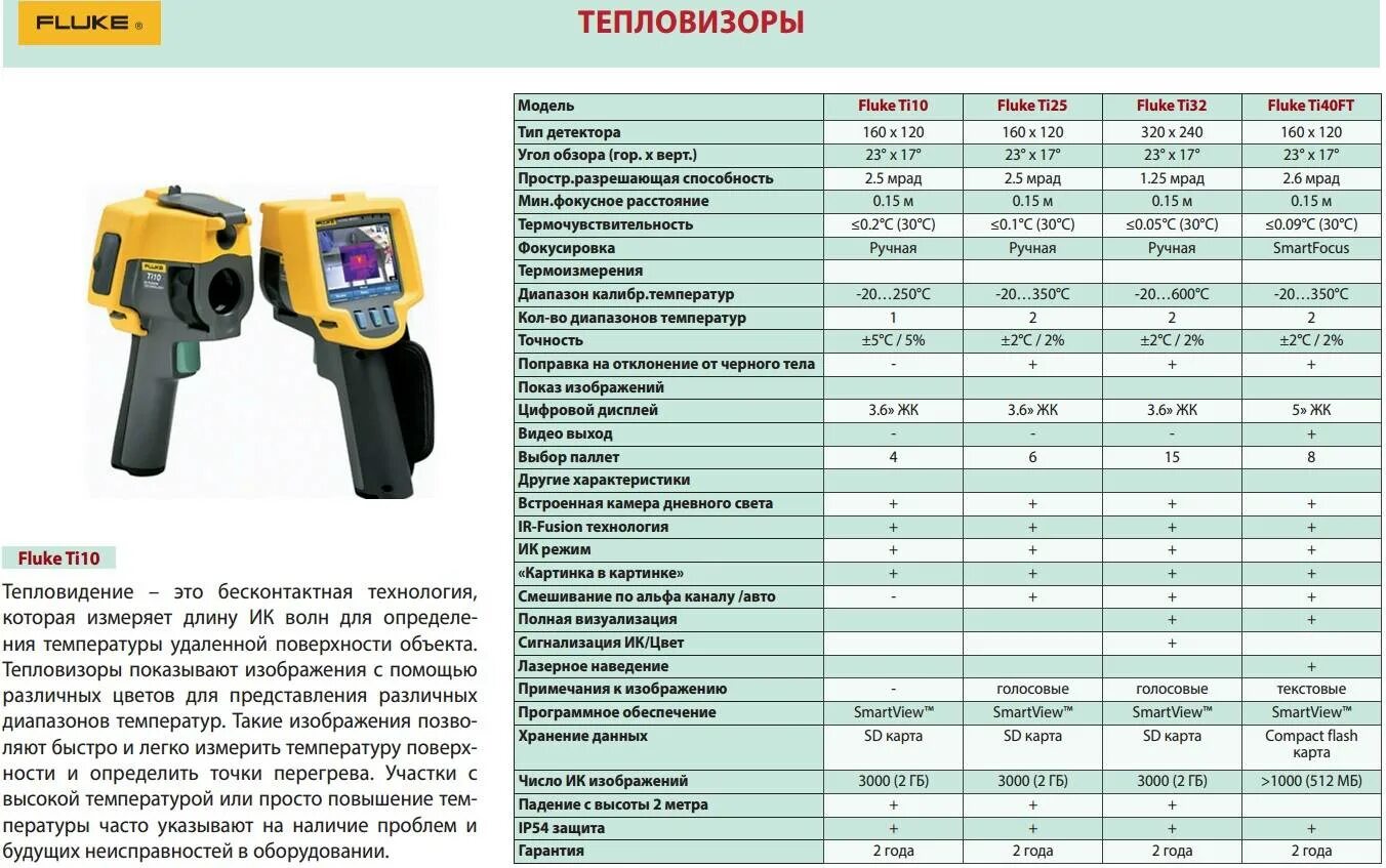 Инструкция на русском тепловизора. Тепловизионный прибор военный ТТХ. Пирометр стационарный 4-20. Диапазон температур тепловизора. Тепловизор 140-2 ТТХ.