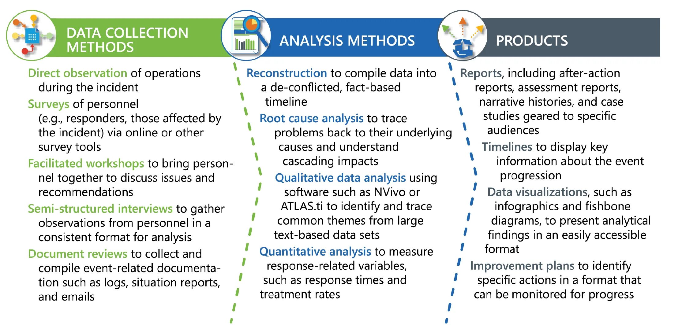 Collecting data for crash. Data collection and analysis. data collection methods. collecting data. collect data.